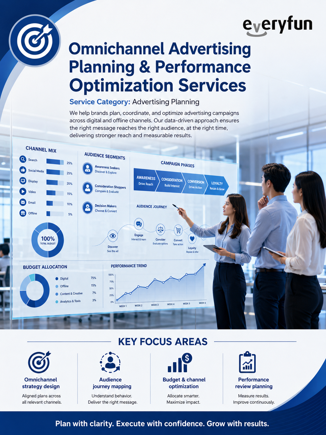 EVERYFUN Integrated Advertising Strategy, Media Planning & Campaign Optimization Services