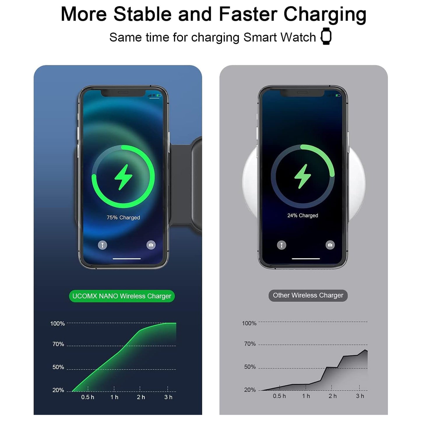 3 in 1 Wireless Charging Station for Multiple Device Apple, Magnetic Foldable Charging Station for iPhone 16/15/14/13 Series, AirPods 4/3/2/Pro, iWatch(Adapter Included)